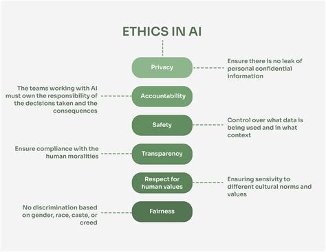 “The Ethical Implications of Using Crypto Mixers”
