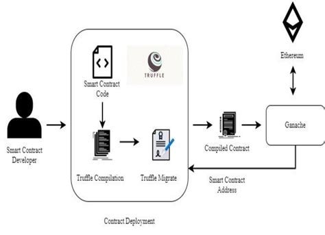 The Power of AI in Smart Contract Execution
